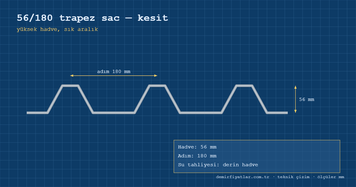 56/180 Trapez Sac stok görüntüsü