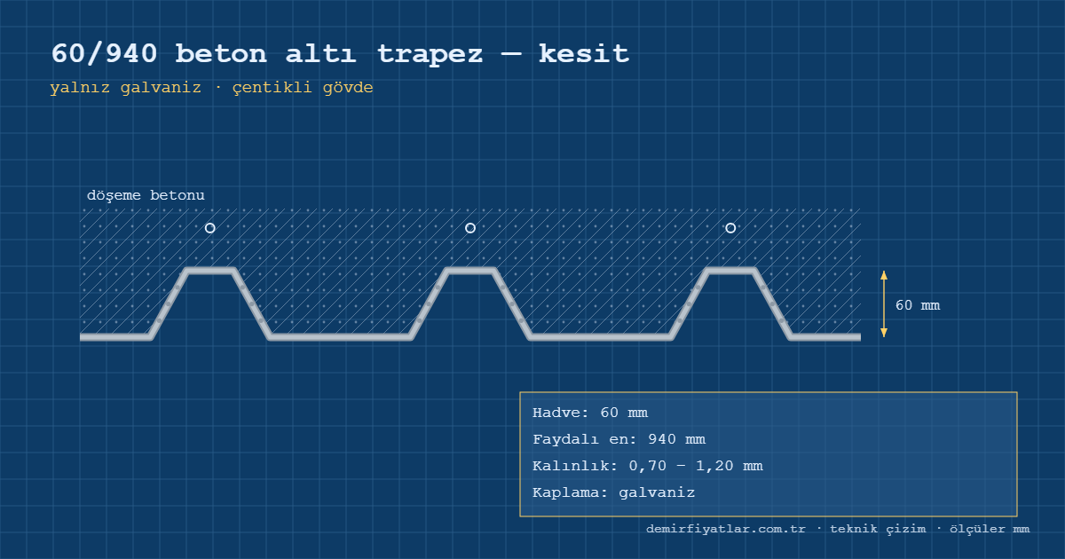 60/940 Trapez Sac numune görseli