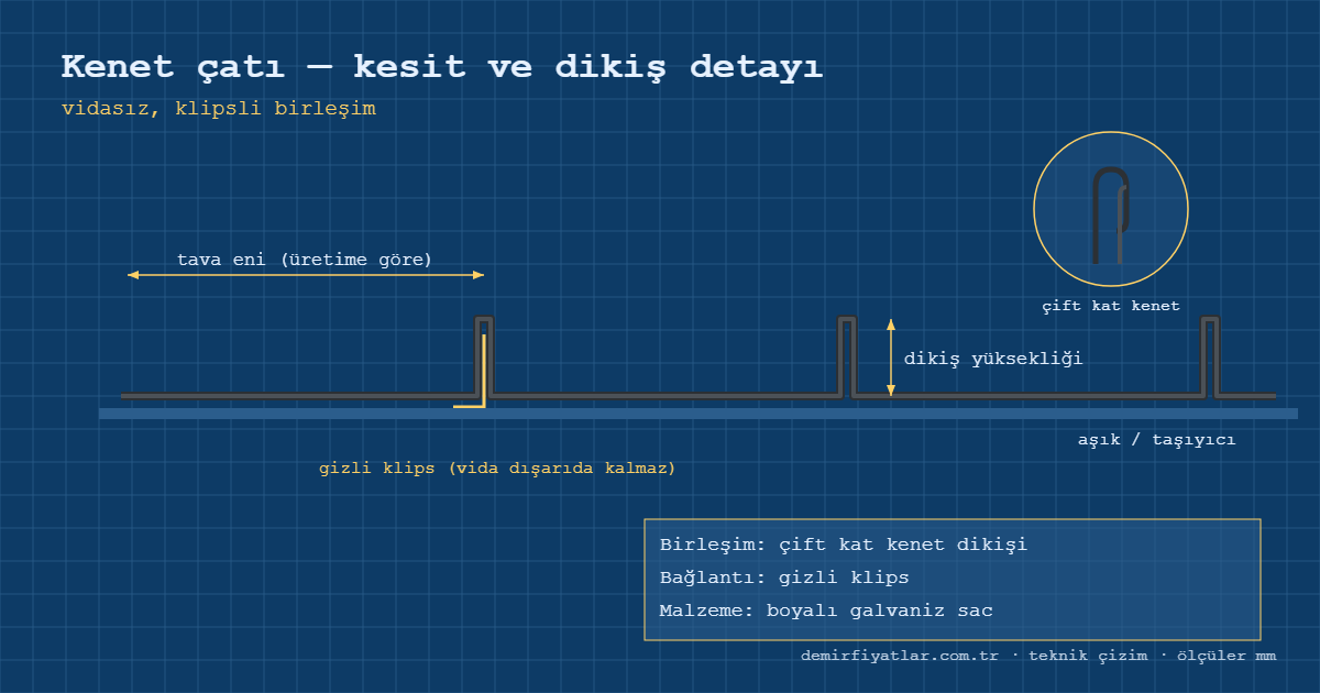 Kenet Çatı yüzey ve kesit örneği