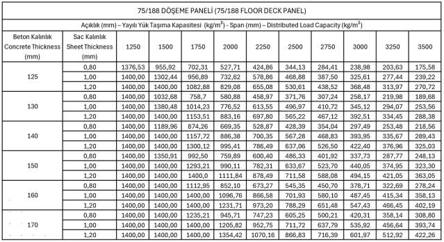 75/750 Trapez Sac Fiyatları